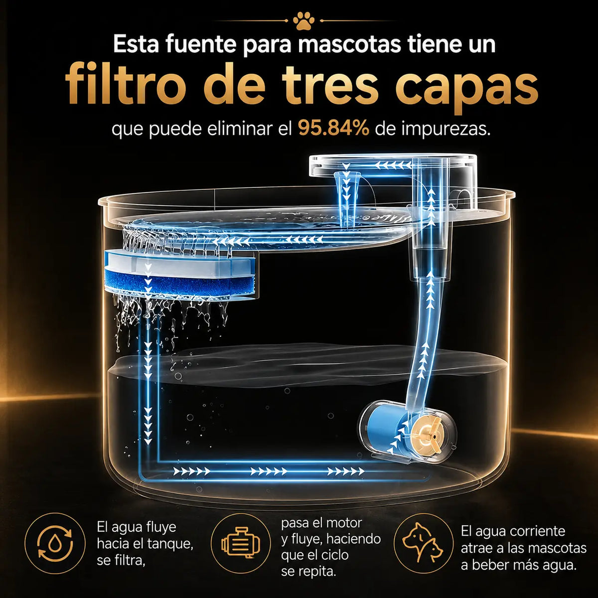 Fuente Premium Mascotas